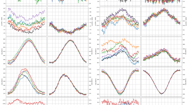 ISIMIP3b: Discontinuities found in bias-adjusted climate input data