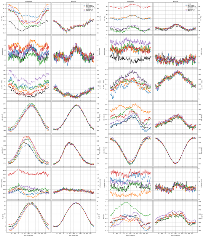 Discontinuities found in ISIMIP3b bias-adjusted climate input data