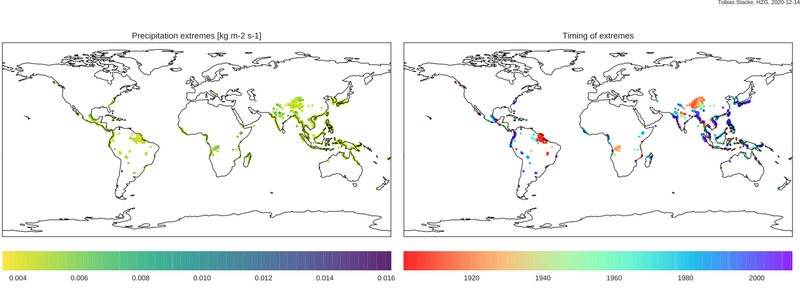 GSWP3 Precipitation