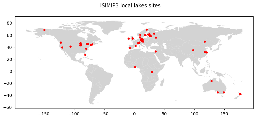 ISIMIP3 local lake sites