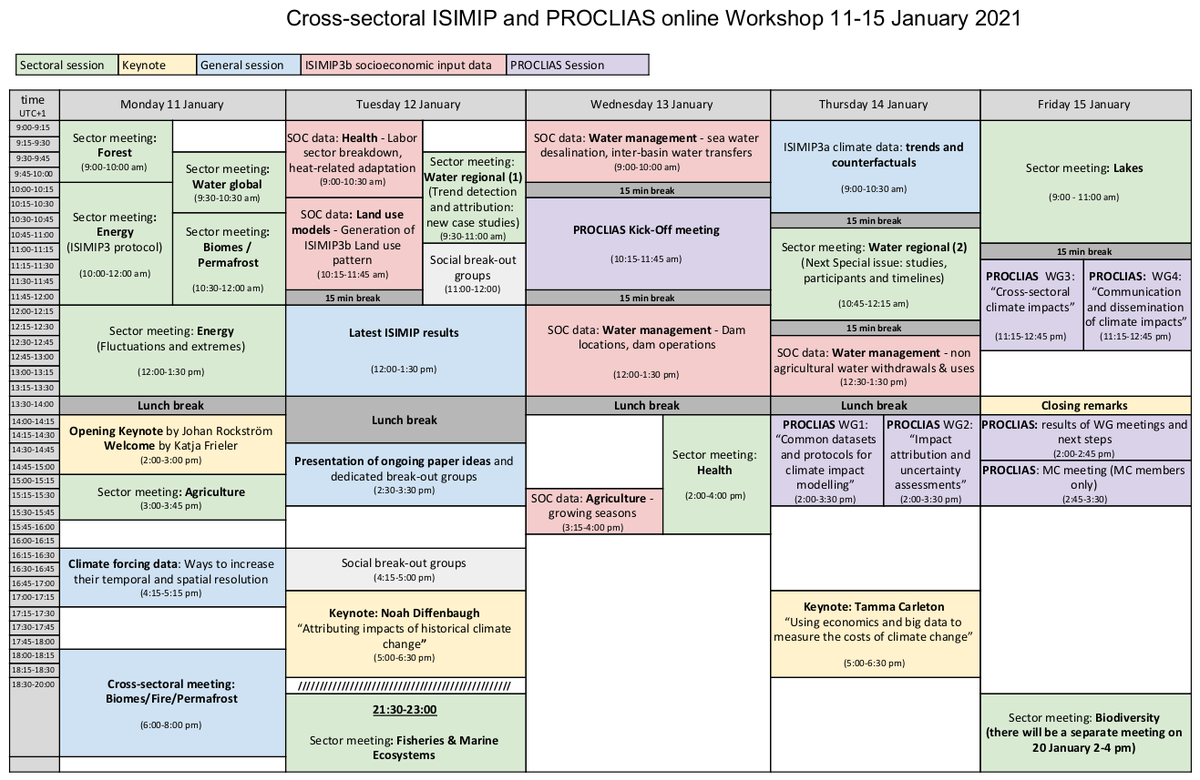 ISIMIP_WS2021_Program overview