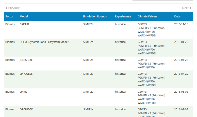 Output Data Table