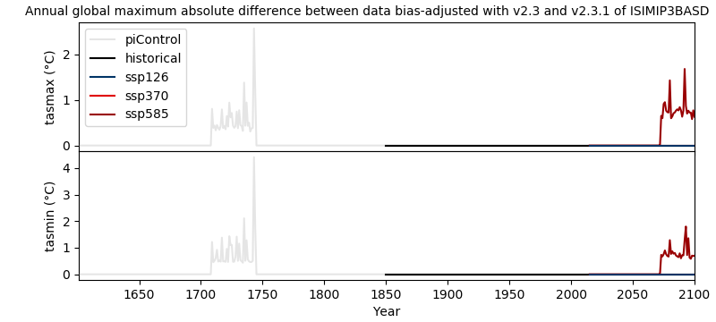 tasrangeBAbug_temporal_GFDL-ESM4