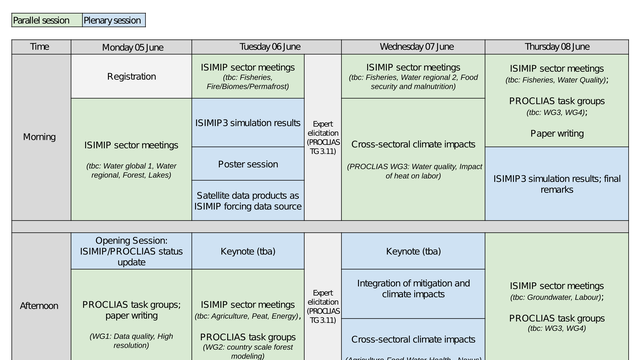 ISIMIP/PROCLIAS Workshop Registration now open