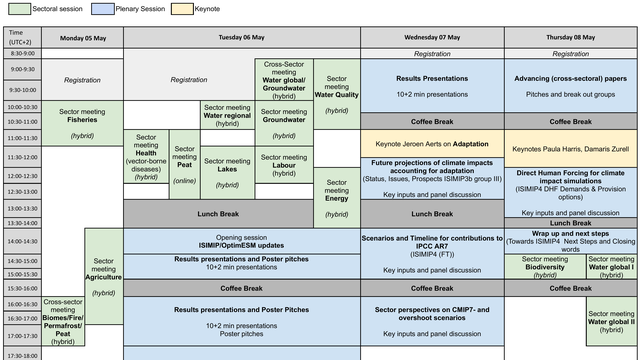 Out now: draft program of the OptimESM-ISIMIP workshop 2025