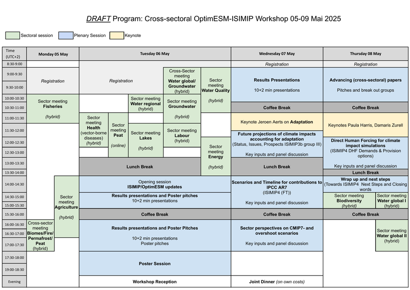 draft_program cross-sectoral OptimESM-ISIMIP workshop 05-09 05 2025.png