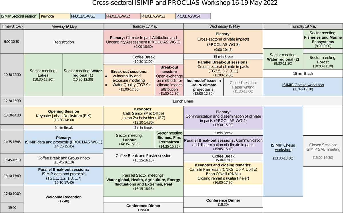 overview agenda_isimip_proclias_WS_2022