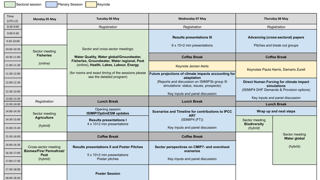 Detailed Program published: OptimESM-ISIMIP workshop 2025