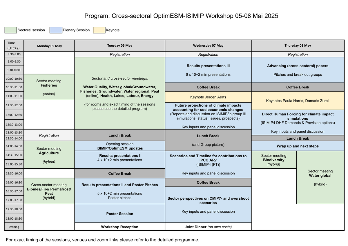 overview_program cross-sectoral OptimESM-ISIMIP workshop 05-08 05 2025.png