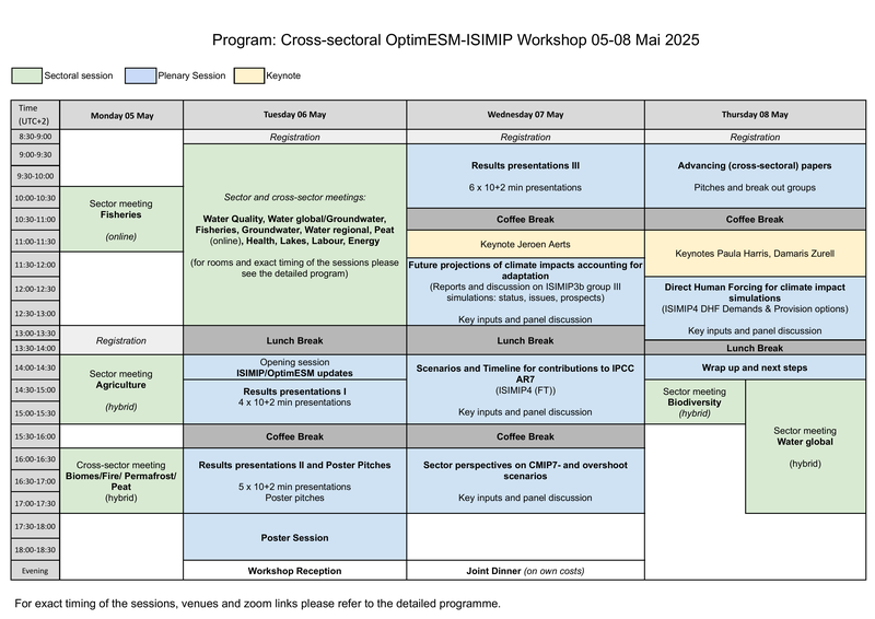 overview_program cross-sectoral OptimESM-ISIMIP workshop 05-08 05 2025.png