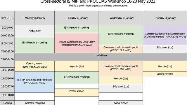 Still open: Registration for cross-sectoral ISIMIP and PROCLIAS workshop 2022