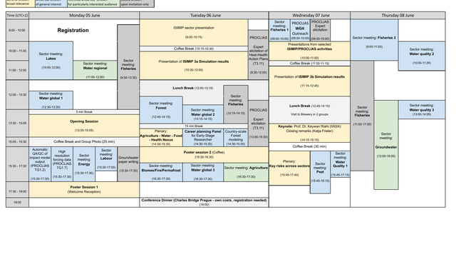 Cross-sectoral ISIMIP/PROCLIAS workshop: detailed agenda out now